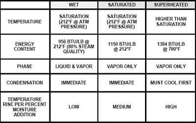 Why steam conditioning? - Image 1