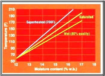Why steam conditioning? - Image 3