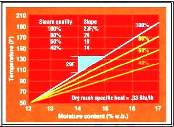 Why steam conditioning? - Image 4