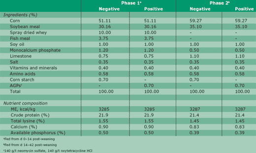 Biomin® P.E.P. 125 Scientific trial with piglets - Image 2