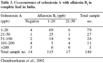 Effects of mycotoxins on the bone structure and leg weakness in poultry: estimation of the economic loss by leg weakness - Image 6