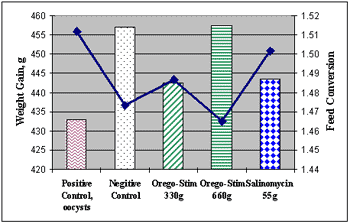 Coccidiosis in Poultry - Image 8