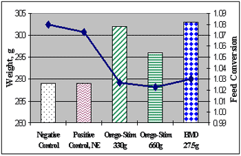 Coccidiosis in Poultry - Image 10