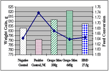 Coccidiosis in Poultry - Image 11
