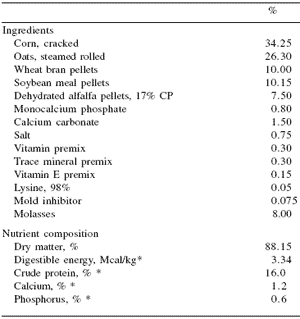 Influence of Bio-Mos®, a mannan oligosaccharide supplement, on the immune system of the mare and neonatal foal - Image 1