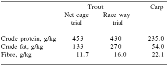 Influence of dietary Bio-Mos® on growth, survival and immune status of rainbow trout (Salmo gairdneri irideus G.) and common carp (Cyprinus carpio L.) - Image 1