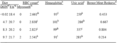 Understanding Mycotoxins And Their Impact On Animal Performance - Image 3