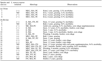 Demonstration of Listeria monocytogenes by Immunohistochemistry in Formalin-Fixed Brain Tissues from Natural Cases of Ovine and Bovine Encephalitis - Image 1