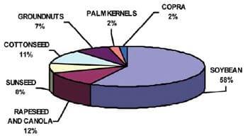 Usage of fat in broiler nutrition - Image 1