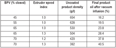 Adding flexibility to the extrusion process - Image 4