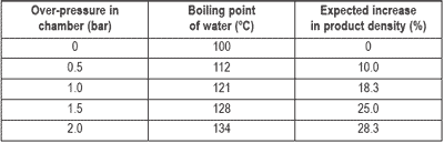 Adding flexibility to the extrusion process - Image 5