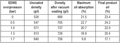 Adding flexibility to the extrusion process - Image 6
