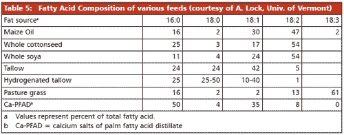 Distillers grains in cattle diets: Opportunity or Challenges - Image 9