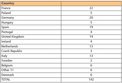 Where the EU is heading with food and feed safety and the industry’s response - Image 1