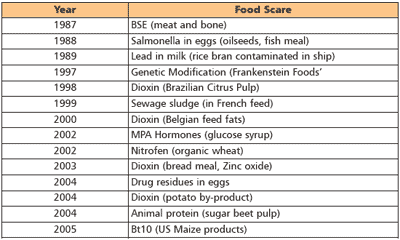 Where the EU is heading with food and feed safety and the industry’s response - Image 2