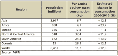 The World Broiler Industry: A Perspective on the future - Image 1