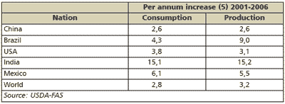 The World Broiler Industry: A Perspective on the future - Image 3