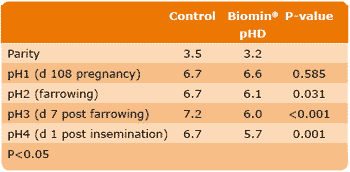 Well-known and new approaches to Biomin® pHD - Image 6