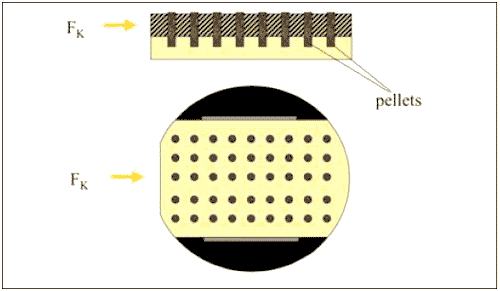 Judging pellet stability as part of pellet quality - Image 4