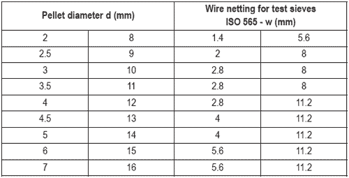 Judging pellet stability as part of pellet quality - Image 9