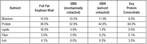 Use of soya in aquafeeds - Image 1