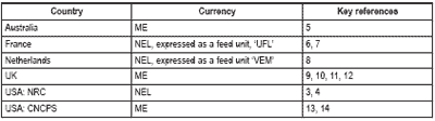 Optimization of feeding systems for dairy cattle (comparative analysis) - Image 1