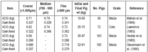 Improved animal performance through feed processing technology (Part 1) - Image 1