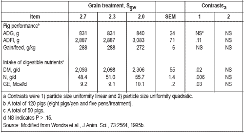 Improved animal performance through feed processing technology (Part 1) - Image 6