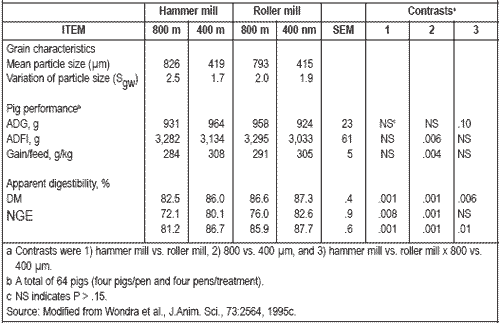 Improved animal performance through feed processing technology (Part 1) - Image 7