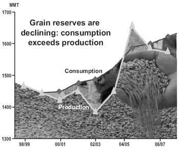 The new energy crisis: food, feed, or fuel? Will ethanol displace gasoline or simply take food off our plates and feed from our animals? How can new technologies help? - Image 7