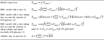 Counteracting mycotoxin contamination: the effectiveness of Saccharomyces cerevisiae cell wall glucans in Mycosorb® for sequestering mycotoxins - Image 3