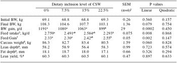 Effective application of enzymes and microbes to enhance the nutritional value of pig feed ingredients: a case for liquid feeding - Image 4