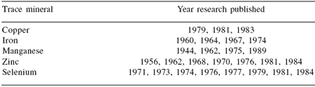 Nutritional approaches to maximize fertility in modern pig genotypes - Image 2
