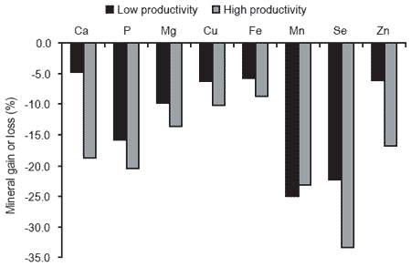 Nutritional approaches to maximize fertility in modern pig genotypes - Image 5