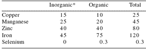 Nutritional approaches to maximize fertility in modern pig genotypes - Image 10