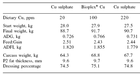 Producing pigs to comply with ever-increasing environmental restraints - Image 2