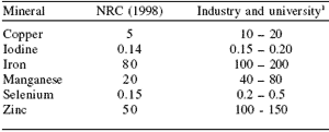 Defining organic mineral requirements for pigs - Image 1