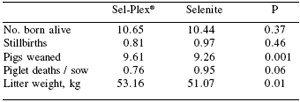 Defining organic mineral requirements for pigs - Image 3