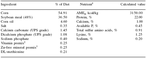 Bioplex® Zn: redefining the zinc requirement of chicks during the starter phase - Image 1
