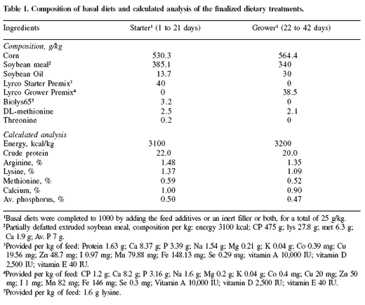 Cecal microbial populations and litter E. coli content: effects of Bio-Mos®, purified lignin or virginiamycin - Image 1