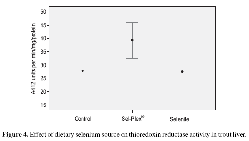 Evaluation of zinc and selenium availability in rainbow trout based on organic sources: a review and preliminary investigations of Bioplex® Zn and Sel-Plex® - Image 4