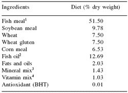 Does feeding Bio-Mos® enhance immune system function and disease resistance in European sea bass (Dicentrarchus labrax)? - Image 1