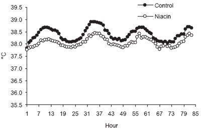 Nutritional and management strategies for alleviating heat stress in dairy cattle - Image 3