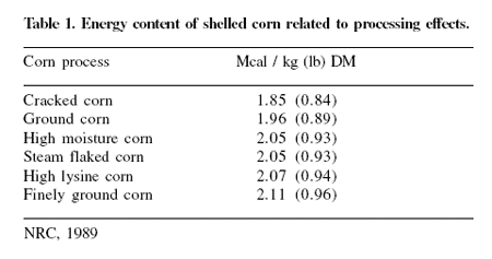 Looking toward a future of dwindling corn supplies: feeding North American dairy cattle - Image 1