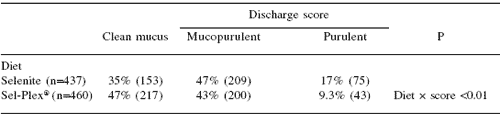 Effect of selenium source on production, reproduction and immunity of lactating dairy cows in Florida and California - Image 8