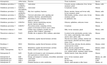 Selenium, immune functions and health of dairy cattle - Image 1