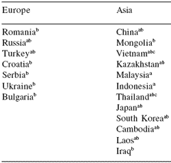 A fowl fear: is avian influenza (bird flu) on the leading edge of a global pandemic? - Image 3