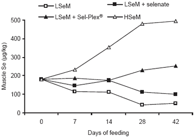 Validating functional properties of foodstuffs - Image 2