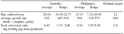 Enhancing pig production in the Asia-Pacific region: a nutritionist’s perspective - Image 1