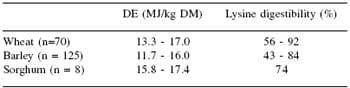 Enhancing pig production in the Asia-Pacific region: a nutritionist’s perspective - Image 2